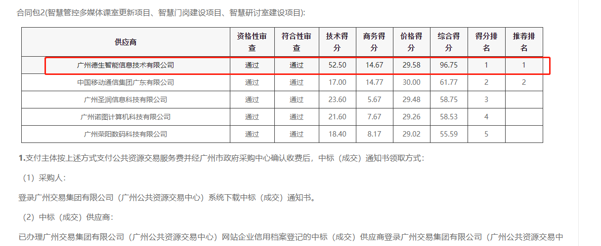 USDT数字助手 喜提大标！ 智慧校园一卡通，助力广州市技师学院校园信息化建设